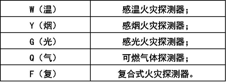 一问教你快速看懂消防工程图，收藏学习一下_21