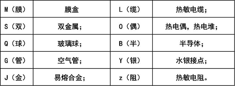 一问教你快速看懂消防工程图，收藏学习一下_24