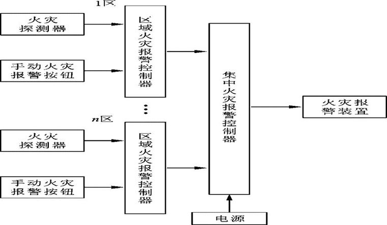 一问教你快速看懂消防工程图，收藏学习一下_18