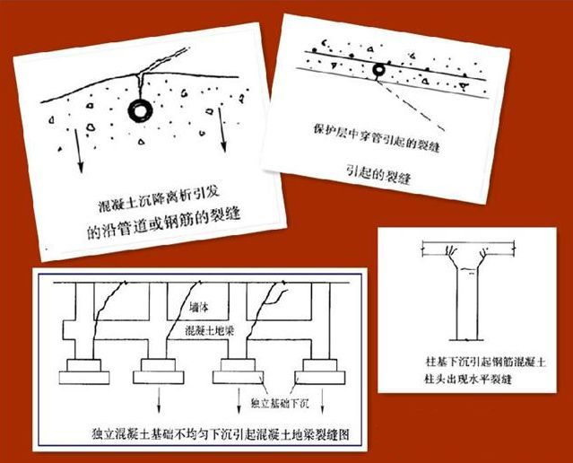 分享：如何识别六大常见混凝土裂缝？_6