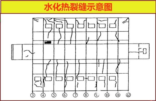 分享：如何识别六大常见混凝土裂缝？_5