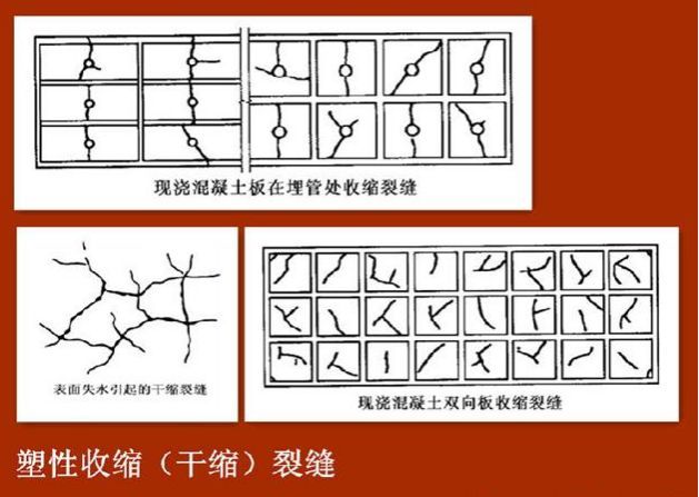 分享：如何识别六大常见混凝土裂缝？_3