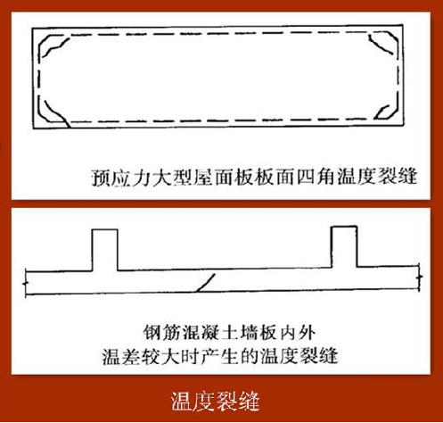 分享：如何识别六大常见混凝土裂缝？_4