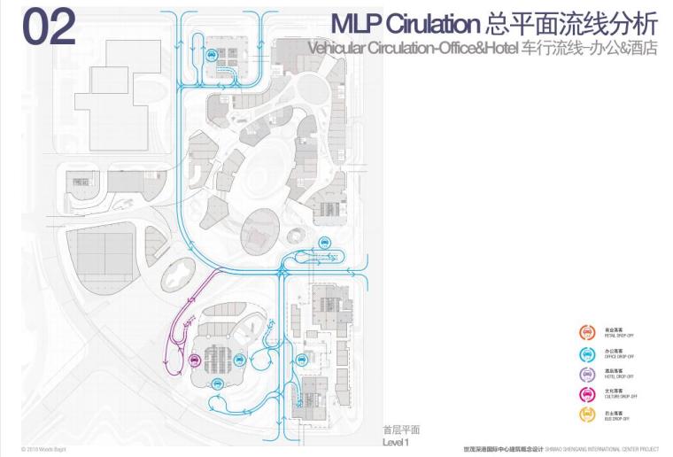 世茂深圳深港国际中心超级综合体方案文本-车行流线-办公&酒店