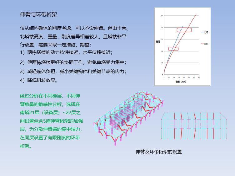 减隔震-腾讯滨海大厦结构设计概述-伸臂与环带桁架