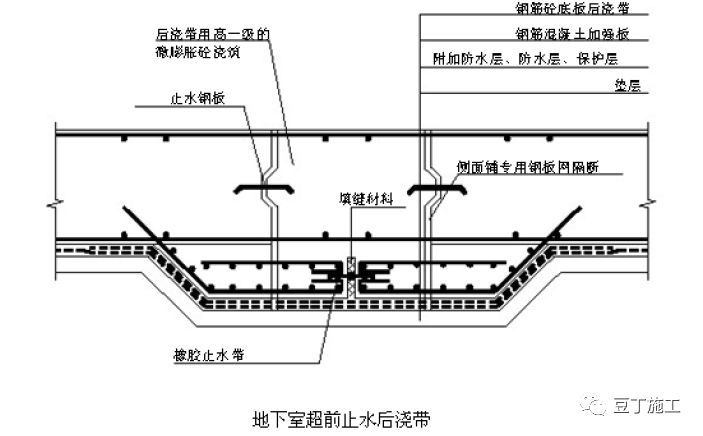 住宅工程主体结构质量通病及防治措施21条！_59