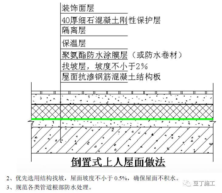 住宅工程主体结构质量通病及防治措施21条！_64