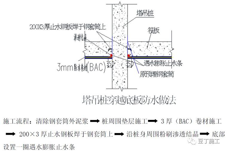 住宅工程主体结构质量通病及防治措施21条！_63