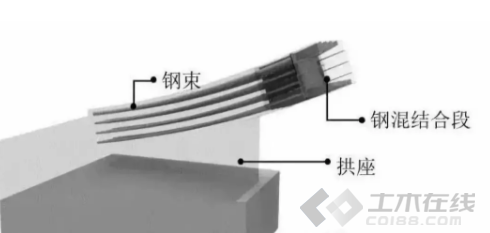 桥梁bim施工的应用资料下载-BIM在桥梁工程施工中的运用,13个应用点全了