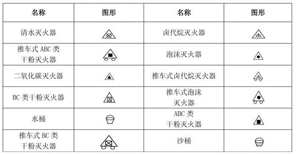 一问教你快速看懂消防工程图，收藏学习一下_35