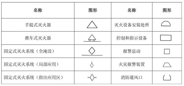 一问教你快速看懂消防工程图，收藏学习一下_39