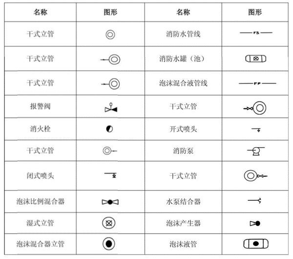 一问教你快速看懂消防工程图，收藏学习一下_41