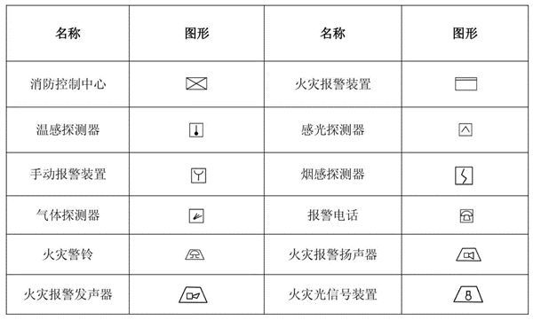 一问教你快速看懂消防工程图，收藏学习一下_37