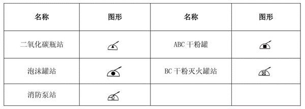 一问教你快速看懂消防工程图，收藏学习一下_38