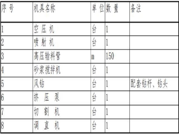 输水管网工程施工方案资料下载-换乘枢纽工程边坡挂网喷锚施工方案