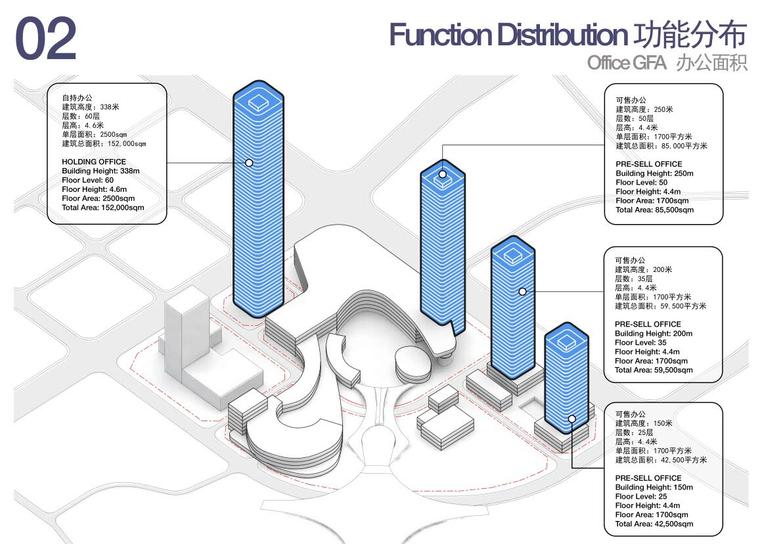 世茂深圳深港国际中心超级综合体方案文本-功能分布