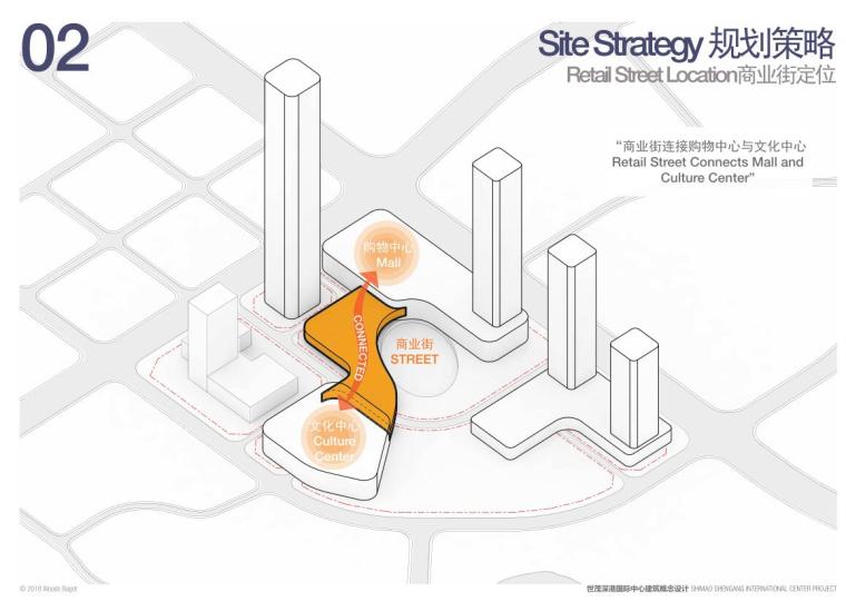 世茂深圳深港国际中心超级综合体方案文本-商业街定位
