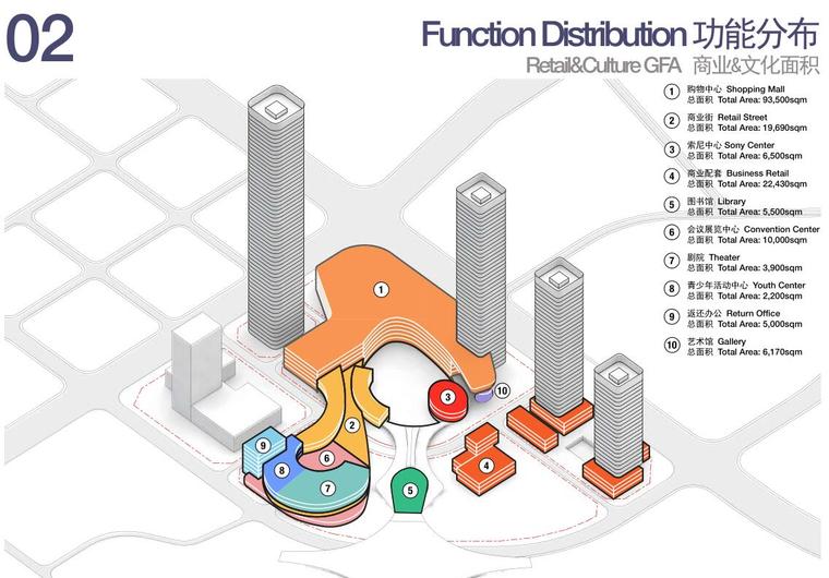 世茂深圳深港国际中心超级综合体方案文本-功能分布一