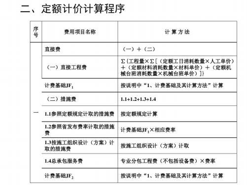 定额计价与清单计价讲解-计算程序