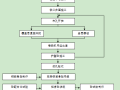 挖孔桩基础施工作业指导书