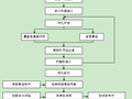 挖孔桩基础施工作业指导书