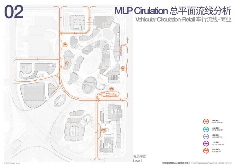 世茂深圳深港国际中心超级综合体方案文本-总平面流线分析