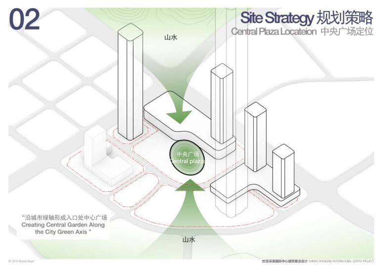 世茂深圳深港国际中心超级综合体方案文本-中央广场定位
