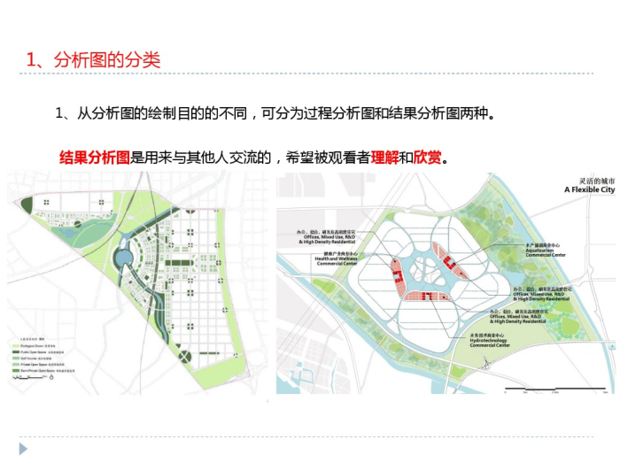 标准施工图画法资料下载-城市设计分析图画法介绍（PDF，39页）