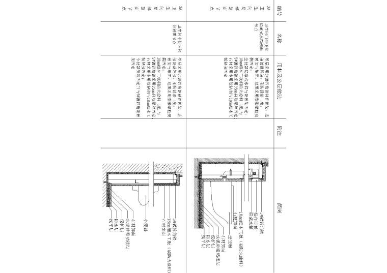 卫生间CAD节点合集-坐便器，小便斗节点