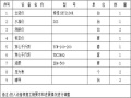 预应力锚杆施工技术方案（36页，内容丰富）