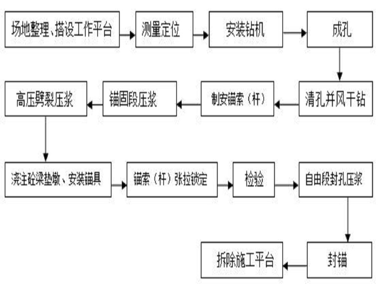 预应力锚索锚固长度计算资料下载-预应力锚索专项施工方案（21页，清楚明了）