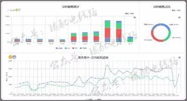 测量主要工作资料下载-电缆日常维护主要工作内容