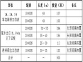 边坡预应力锚索施工措施（22页，清楚明了）