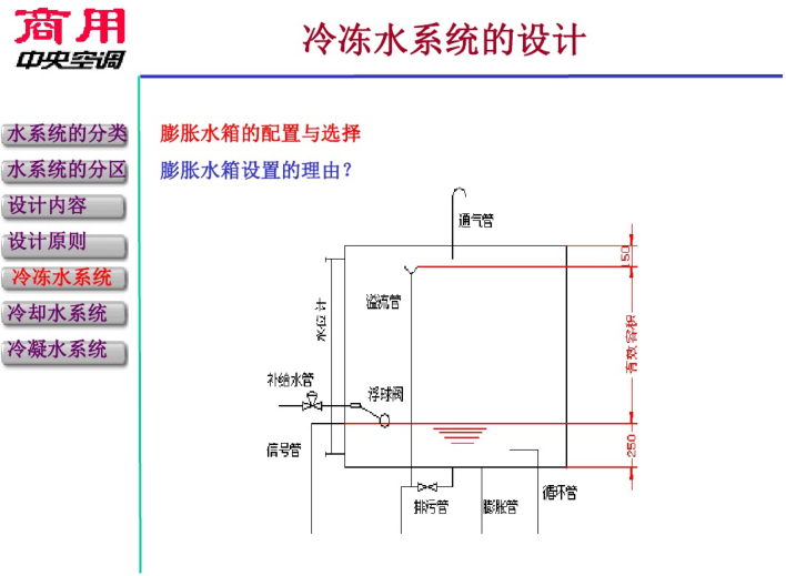 空调水系统的设计（84页详解）-膨胀水箱的配置与选择