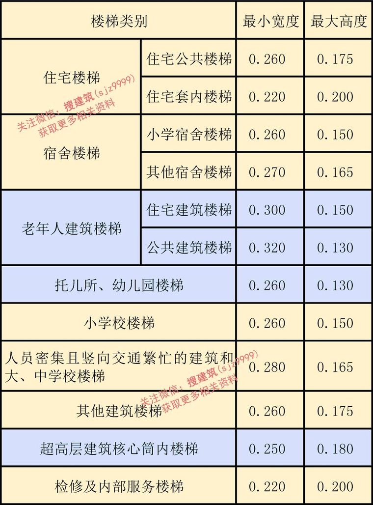 《民用建筑设计统一标准》 于10.1正式实施_5