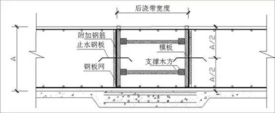 防水板基础图资料下载-地基与基础工程细部节点做法，详图及实例图