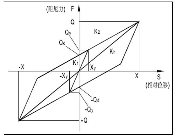 减隔震支座刚度模拟-高阻尼隔振橡胶支座双线性恢复力模型