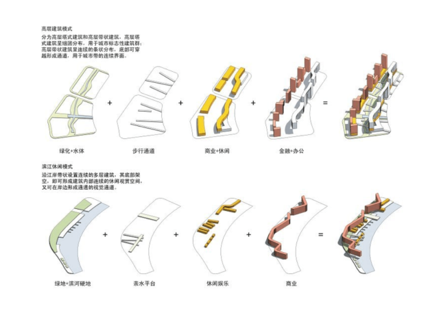 上海迪士尼规划分析资料下载-规划分析图画法示例（PDF，51页）