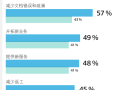 BIM可以为建筑师、工程师、带来什么优势