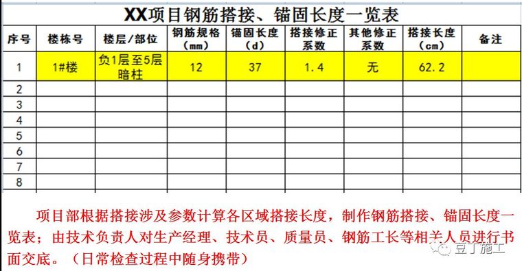 钢筋工程原材料、加工、连接、安装控制要点_10