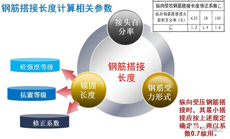 钢筋工程原材料、加工、连接、安装控制要点_9