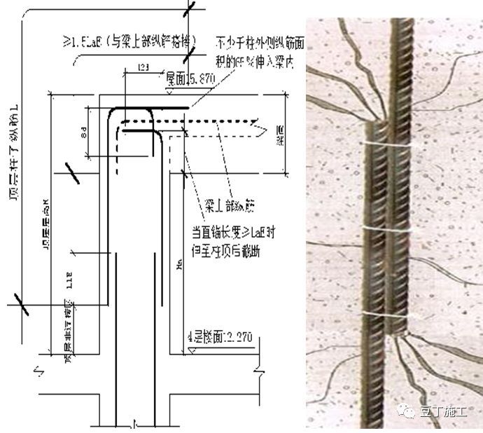 钢筋工程原材料、加工、连接、安装控制要点_8