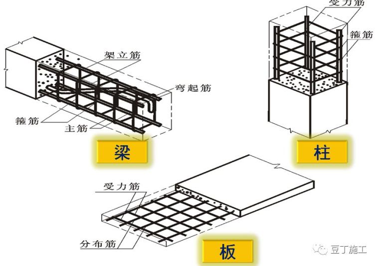 钢筋工程原材料、加工、连接、安装控制要点_15