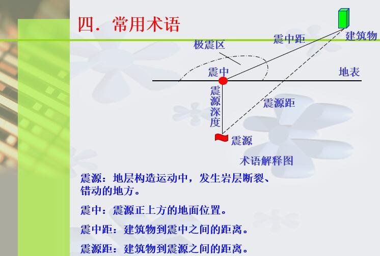 基础隔震与减振-震源、震中、震距