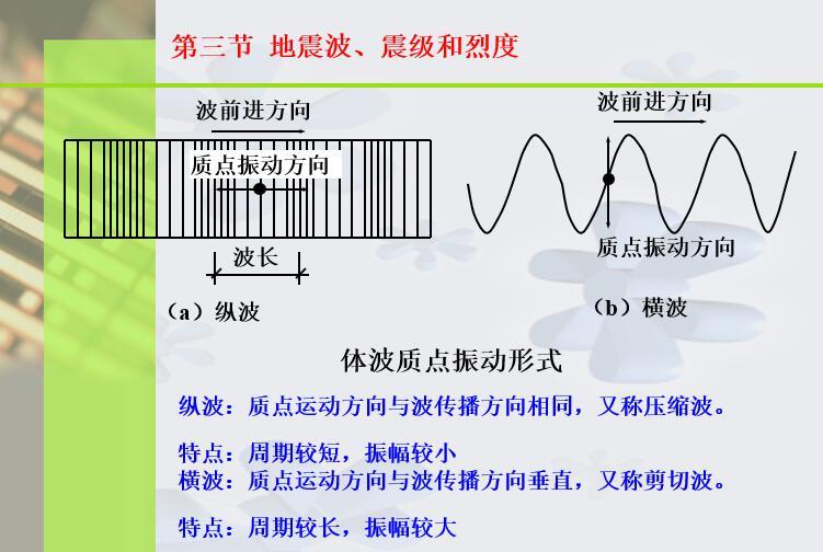 基础隔震与减振-地震波、震级和烈度