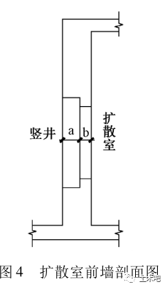 人防地下室口部结构设计常见问题分析_5