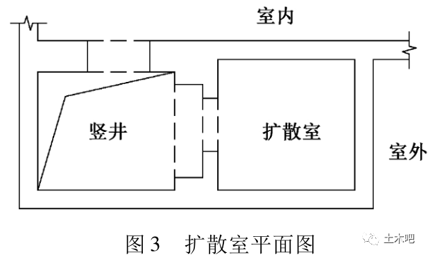 人防地下室口部结构设计常见问题分析_3