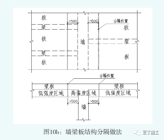 主体结构质量标准化做法，附54张样板照片！_42