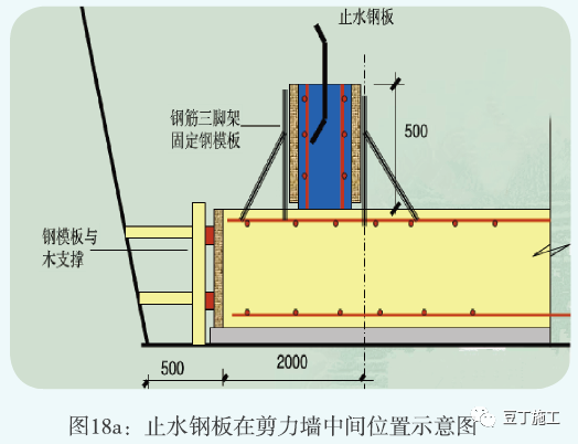 主体结构质量标准化做法，附54张样板照片！_74