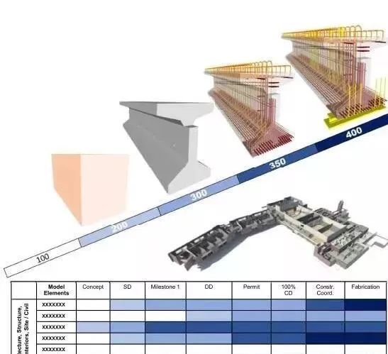 关于BIM模型的精度，你知道多少？_7